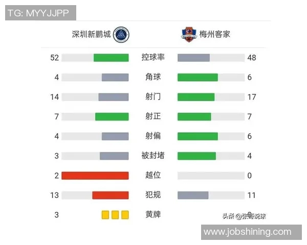 深圳篮球队在钻石联赛积分榜中以74分稳居第一名展现强劲实力 深圳篮球队在钻石联赛积分榜中以74分稳居第一名展现强劲实力