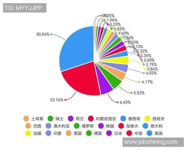 俄罗斯足球明星的数量与影响力分析及其在国际赛场的表现 俄罗斯足球明星的数量与影响力分析及其在国际赛场的表现