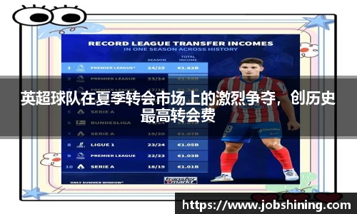 英超球队在夏季转会市场上的激烈争夺，创历史最高转会费